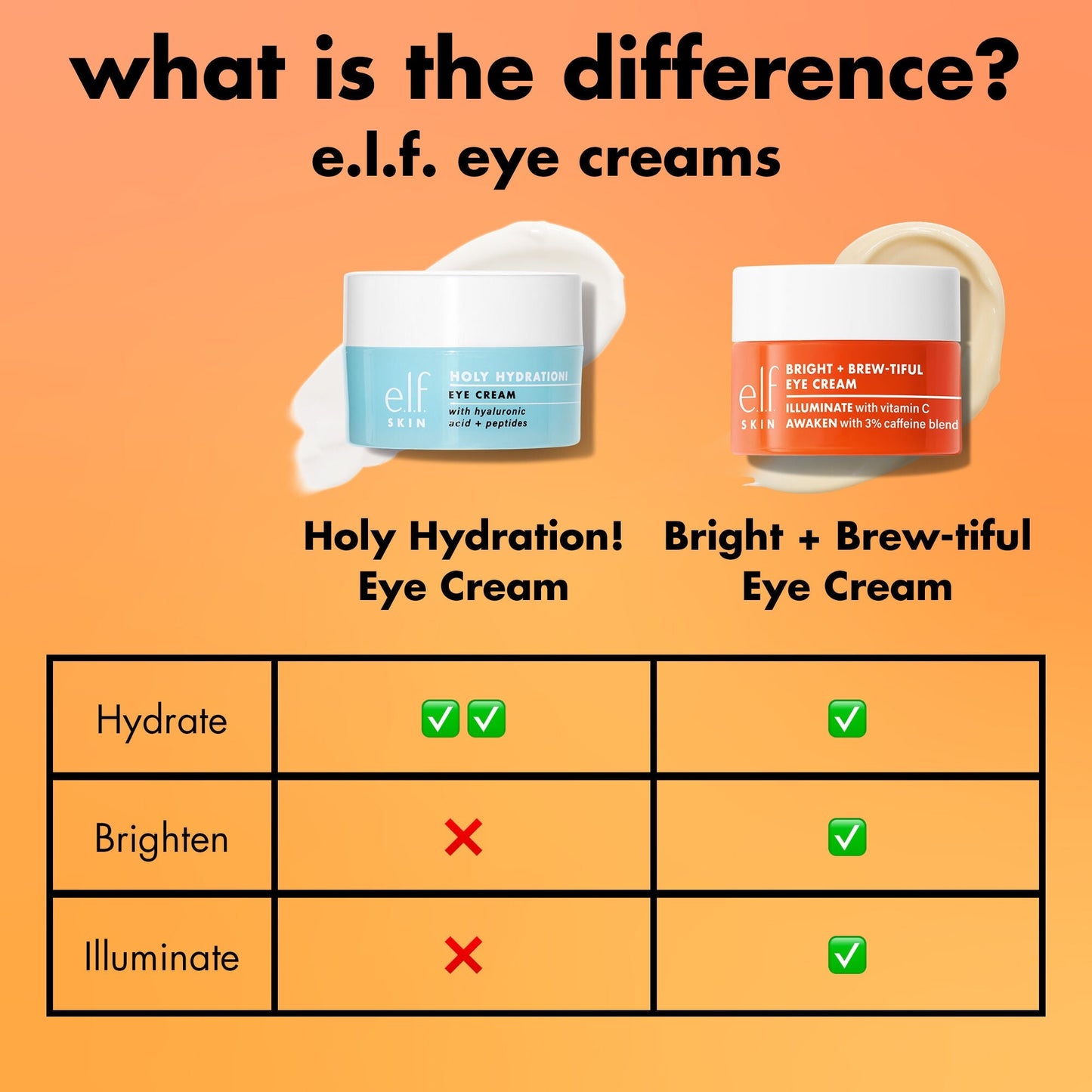bright-brew-tiful-eye-cream-b6 0226_BBEC_Comparison_4e7743aa-2b84-4efa-bebb-c97e2685ab8f.jpg