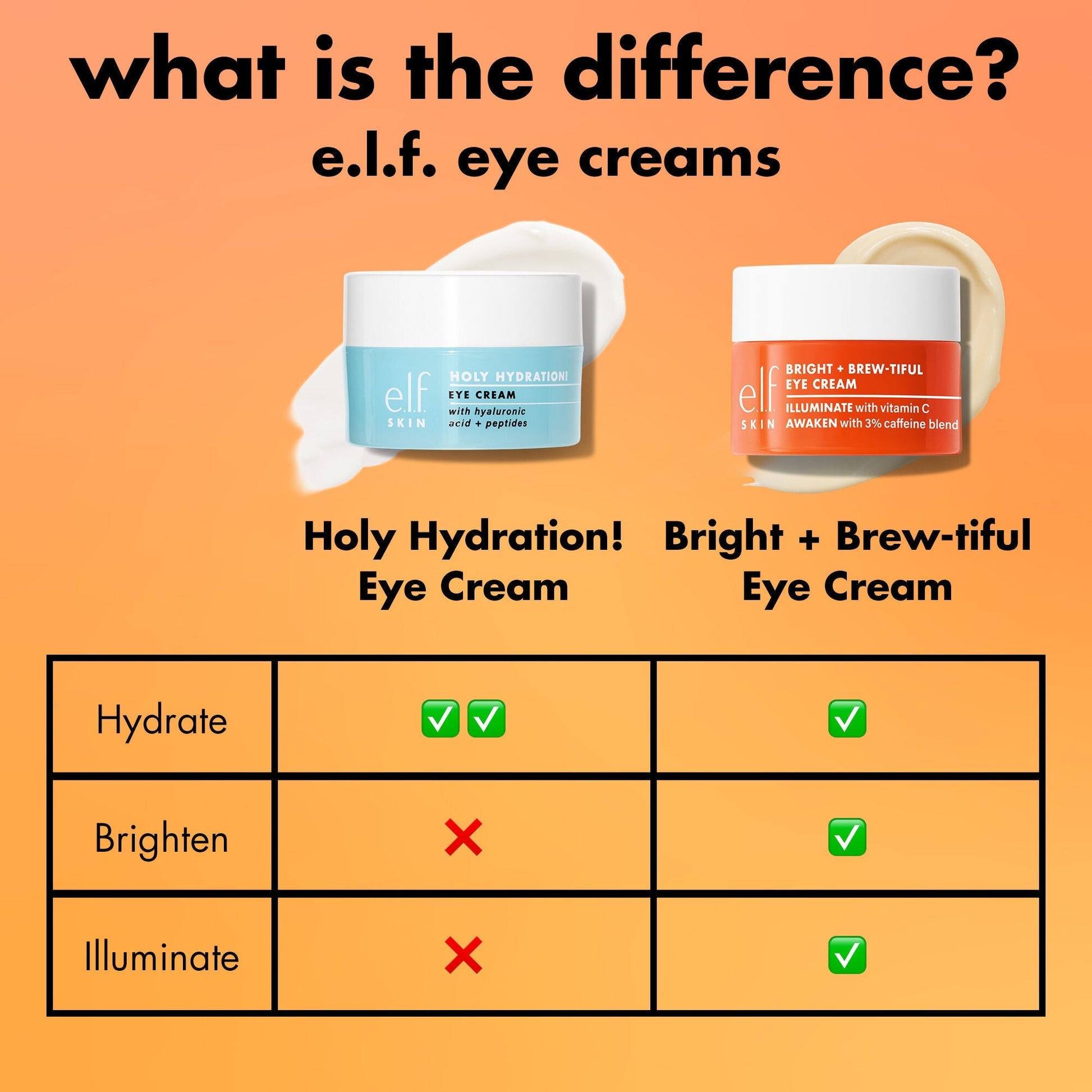 bright-brew-tiful-eye-cream-b6 0226_BBEC_Comparison_4e7743aa-2b84-4efa-bebb-c97e2685ab8f.jpg