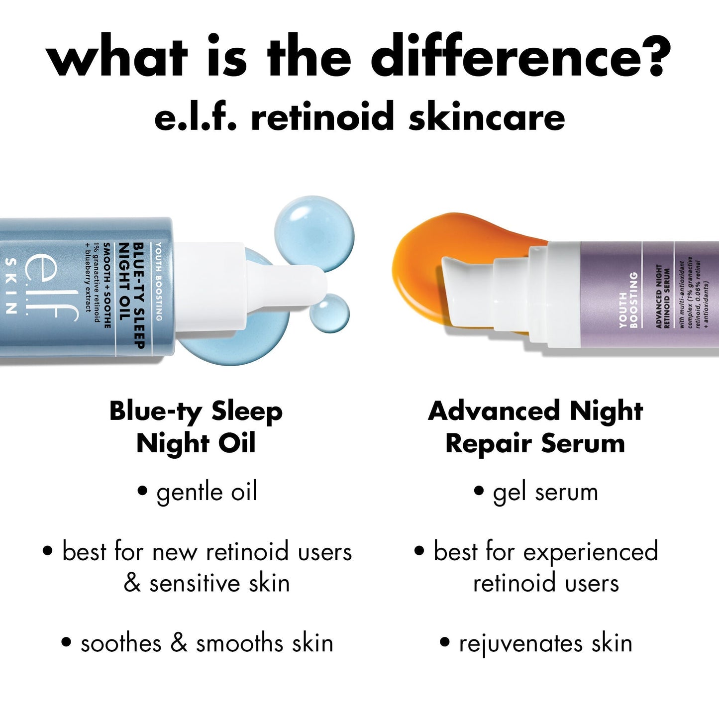 youth-boosting-blue-ty-sleep-night-oil-y3 0226_EDU_BluetyNightOil_Comparision.jpg