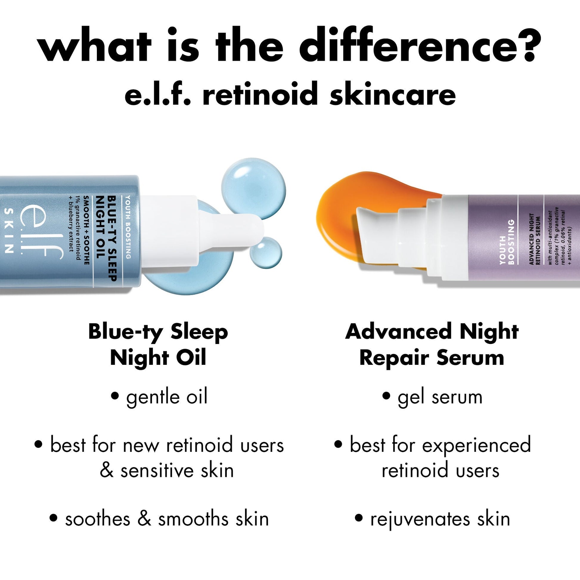 youth-boosting-blue-ty-sleep-night-oil-y3 0226_EDU_BluetyNightOil_Comparision.jpg