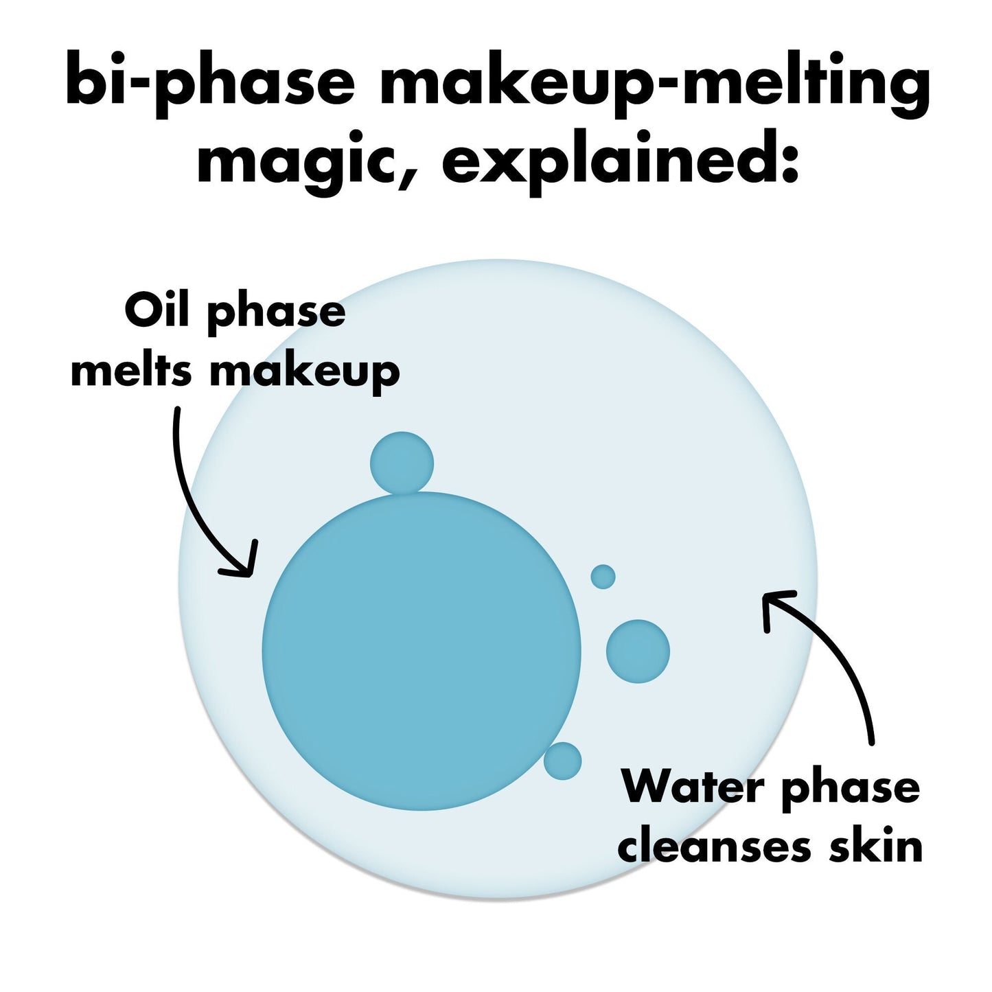 holy-hydration-e-l-f-off-makeup-remover-e7 0326_EDU_ELFOFF_MAKEUPREMOVER_Explainer.jpg