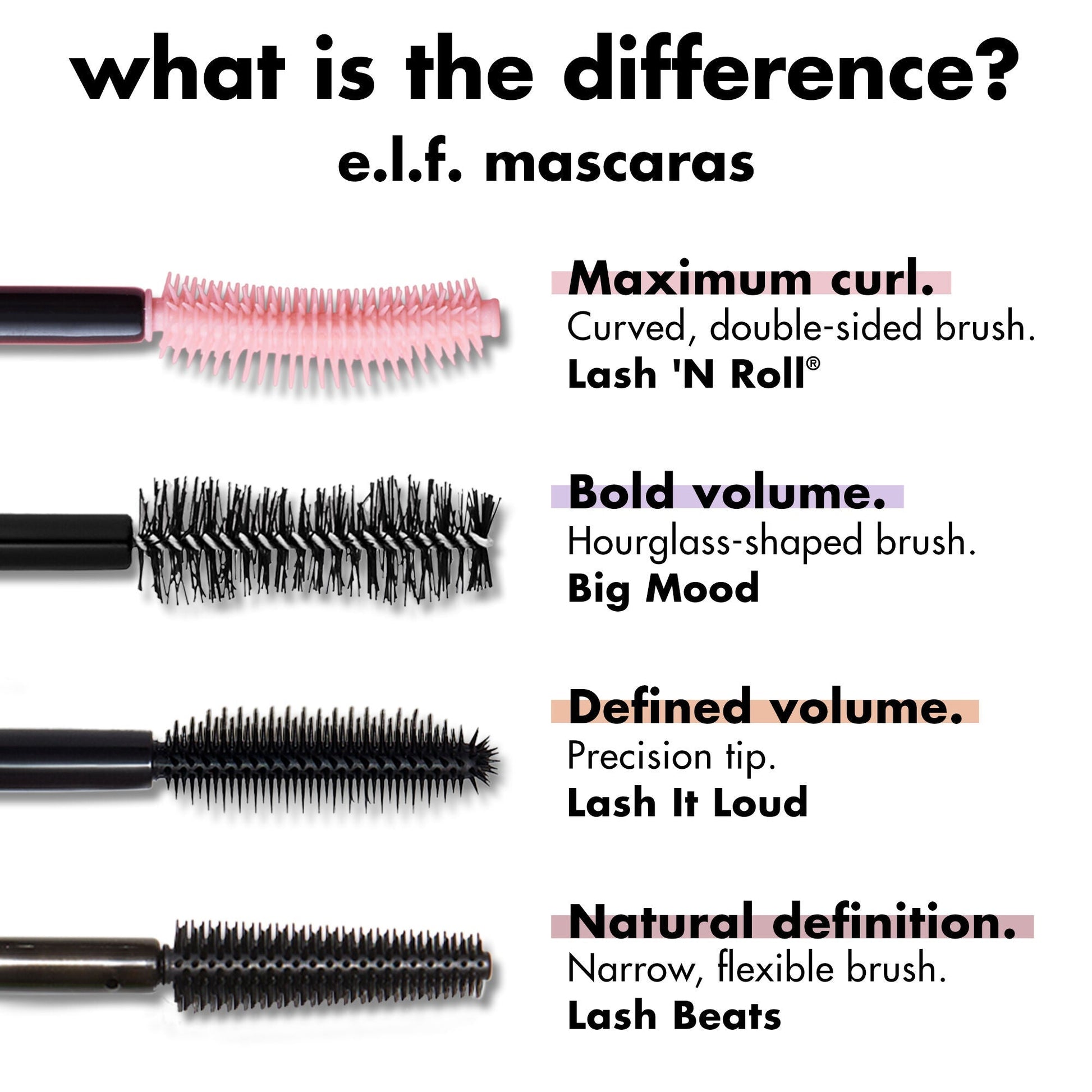 lash-n-roll-mascara-b7 0326_EDU_LashNRollMascara_Comparison.jpg
