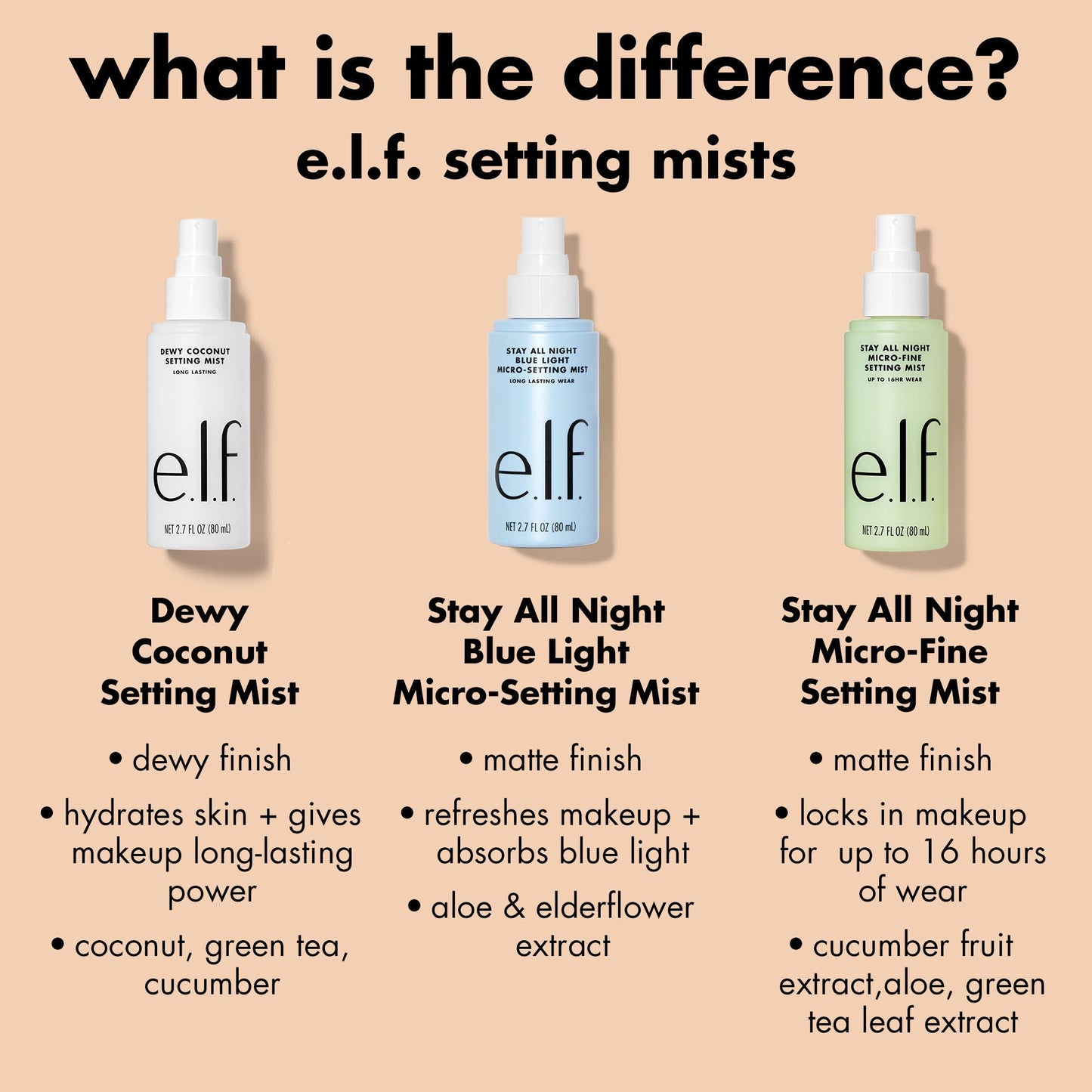 stay-all-night-micro-fine-setting-mist-q2 0326_EDU_StayAllNight_Comparison.jpg