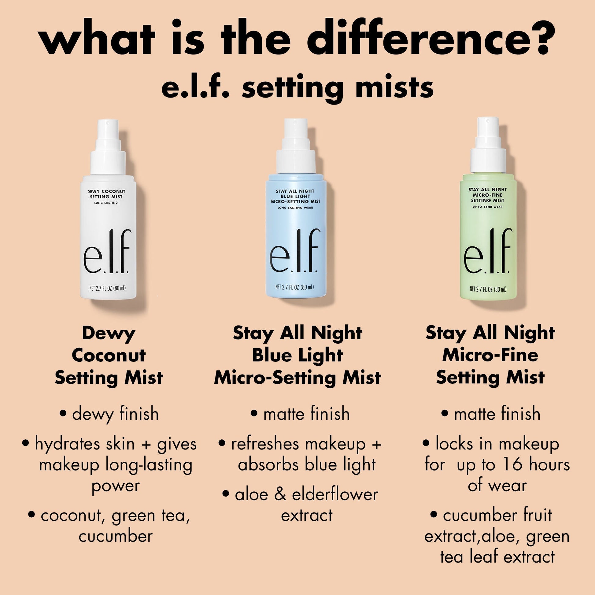 stay-all-night-micro-fine-setting-mist-q2 0326_EDU_StayAllNight_Comparison.jpg