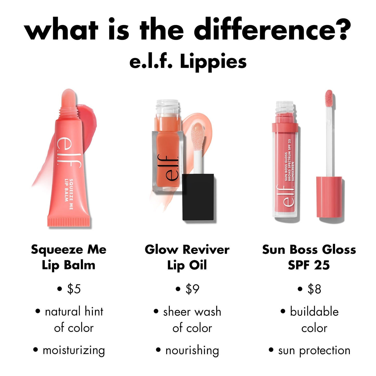 sun-boss-gloss-spf-25-k6 0426_EDU_SUNBOSSGLOSS_COMPARISON_c270f4d6-9208-4e5b-9bde-8b11f28da241.jpg